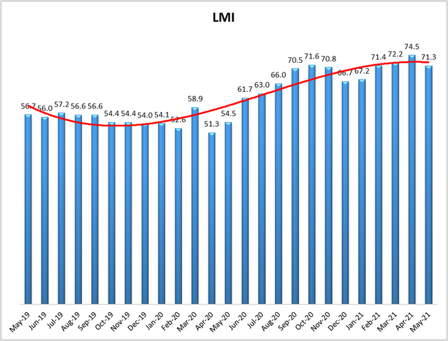 may21lmi.png