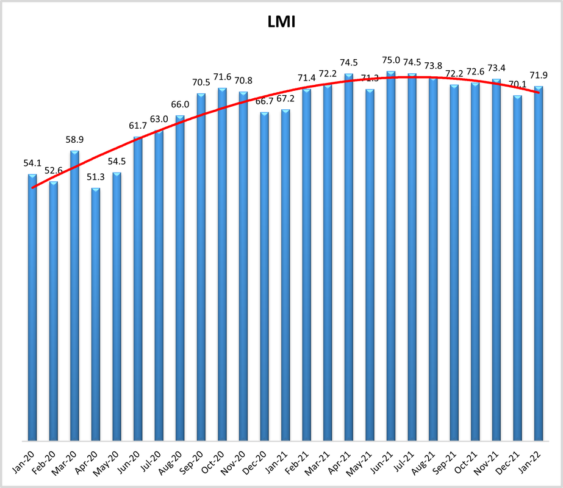 jan22-lmi_orig.png