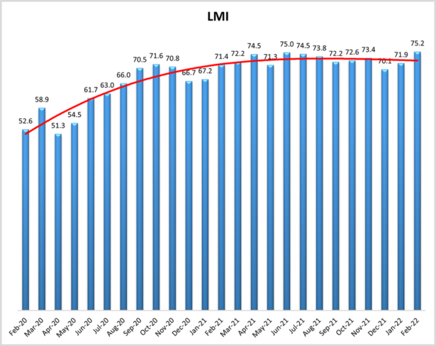 feb22-lmi.png