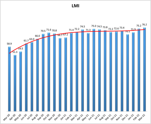 march-2022-lmi.png