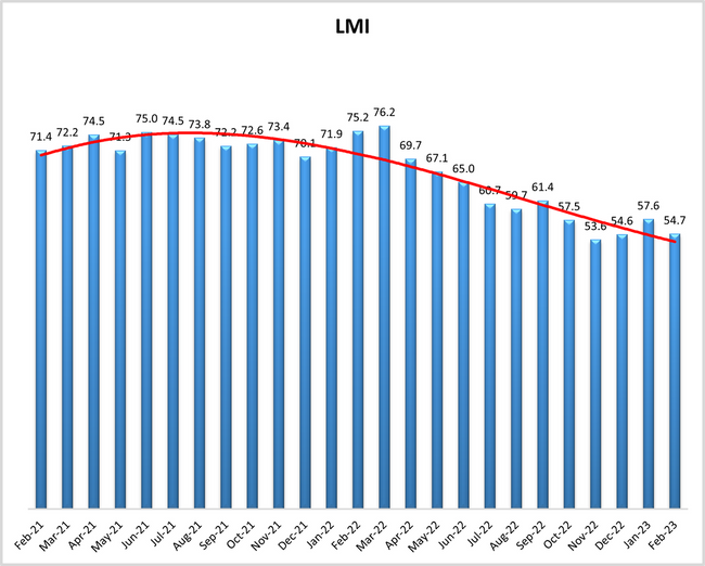 feb23-lmi_orig.png