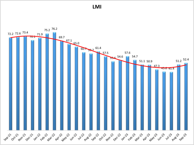 sep23-lmi_orig.png