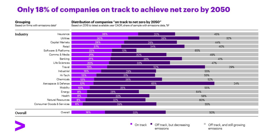 accenture COP28.jpeg