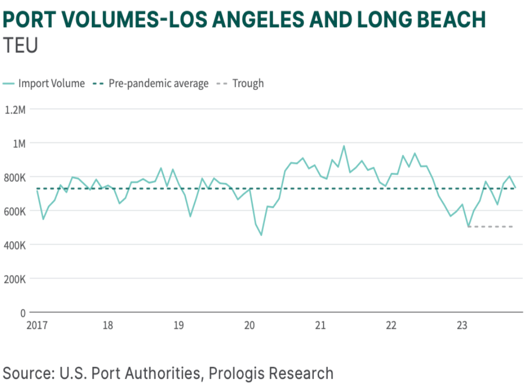 prologis Screen Shot 2023-12-20 at 2.24.32 PM.png