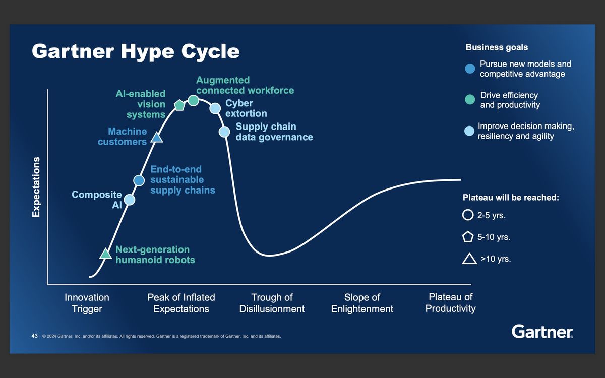 Gartner spotlights eight supply chain technology trends | The SCXchange