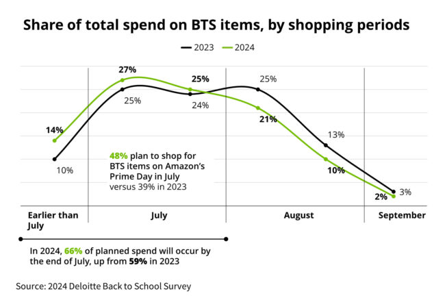 Deloitte_Back_to_School_2024_Total_Spend.jpg