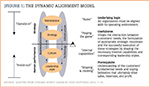 The Dynamic Alignment Model