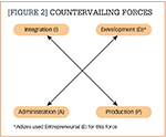 Countervailing Forces