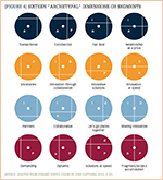 Sixteen Archetypal Dimensions or Segments