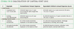 [Table 19.3] Calculation of capital cost (II-B)