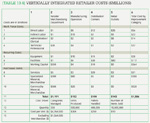 [Table 19.4] Vertically integrated retailer costs