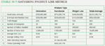 [Table 19.7] Gathering product line metrics