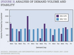 [Figure 3] Analysis of demand volume and stability