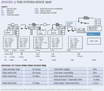 [Figure 4] The future-state map