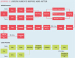 [Figure 2] Joseph Abboud before and after