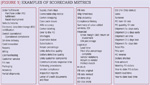 [Figure 1] Examples of scorecard metrics
