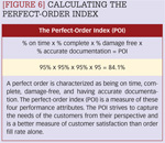 [Figure 6] Calculating the perfect-order index