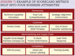 [Figure 7] Example of scorecard metrics split into four business attributes