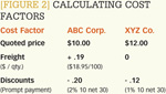 [Figure 2] Calculating cost factors