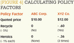 [Figure 4] Calculating policy factors