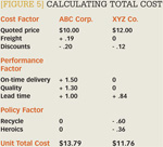 [Figure 5] Calculating total cost