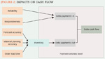[Figure2] Impacts on cash flow