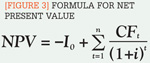 [Figure 3] Formula for net present value