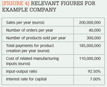 [Figure 4] Relevant figures for example company