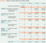 [Figure 5] Delta cash flows in future years