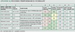 Process performance summary