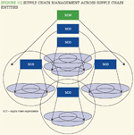 [Figure 10] Supply chain management across supply chain entities