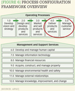 [Figure 6] Process configuration framework overview