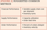 [Figure 2] Suggested common metrics