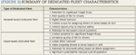 [Figure 3] Summary of dedicated fleet characteristics