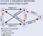 [Figure 4] Example of network-based dedicated fleet
