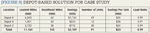 [Figure 9] Depot-based solution for case study