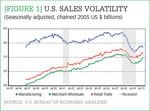 [Figure 1] U.S. sales volatility