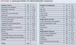 [Figure 3] Breakdown of respondent sample