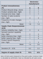 Sidebar chart