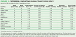 [Figure 1] CapGemini Consulting Global Trade Flow Index