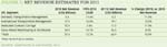 [Figure 1] Net revenue estimates for 2011