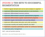 [Figure 3] Ten keys to successful sementation