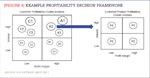 [Figure 4] Example profitability decision framework