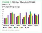 [Figure 2] Africa: Real consumer spending