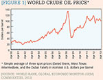 [Figure 1] World crude oil price