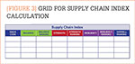 [Figure 3] Grid for Supply Chain Index calculation