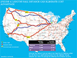 [Figure 4] Lengthy rail distance can eliminate cost advantage