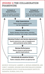 [Figure 1] The collaboration framework