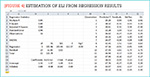 [Figure 4] Estimation of ELI from regression results