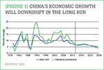 [Figure 1] China's economic growth will downshift in the long run